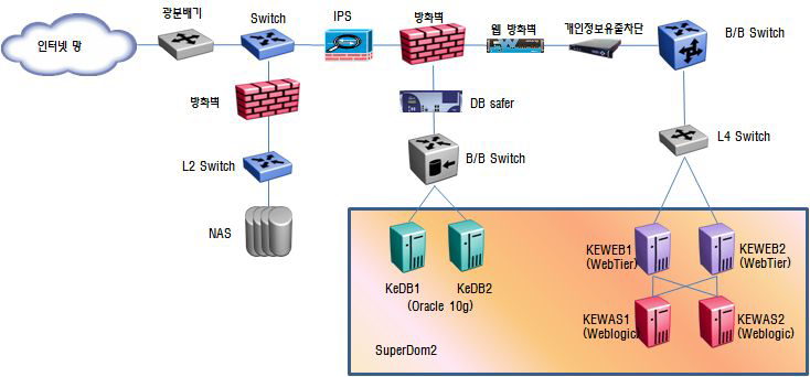 시스템 구성도