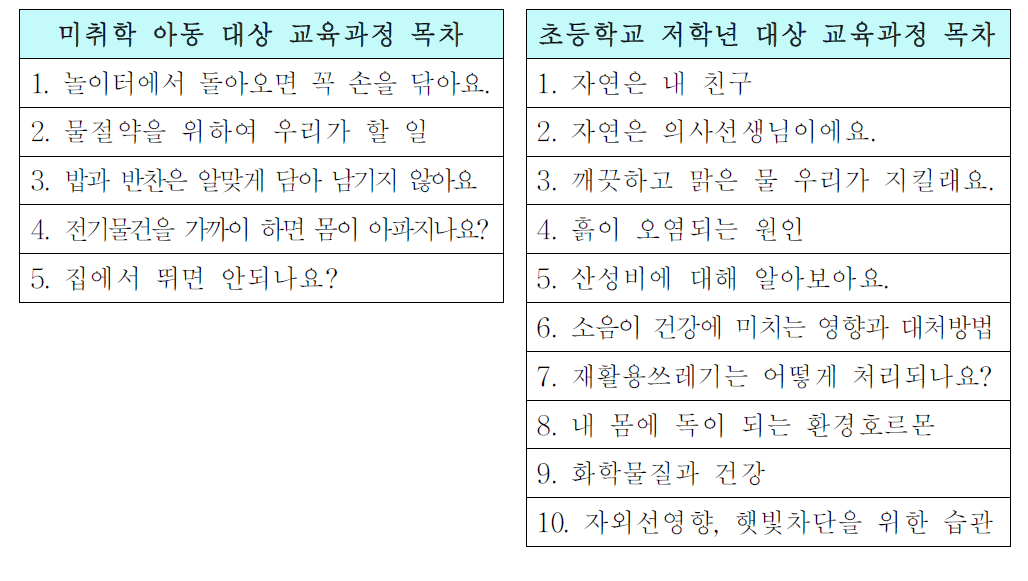 교육대상자별 과정목차