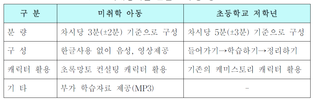 교육대상자별 콘텐츠 구성 등