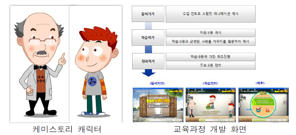 초등학교 저학년 대상 콘텐츠 개발화면 등