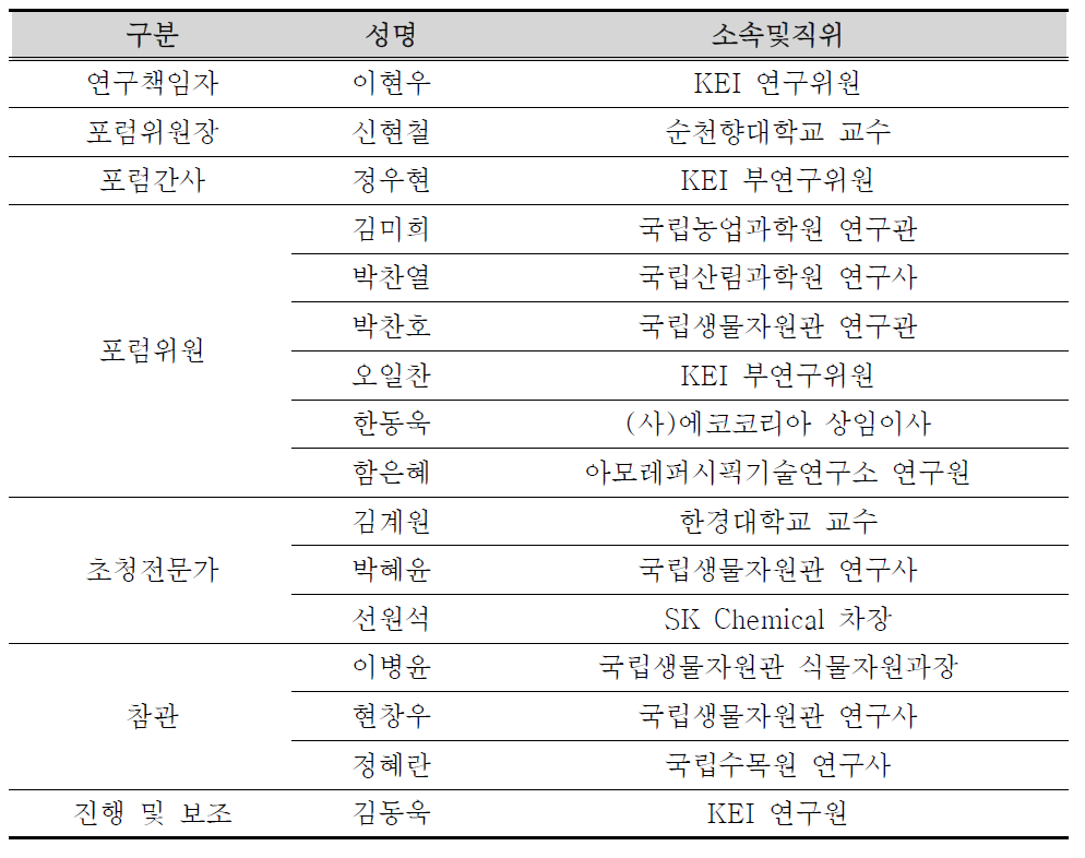 제3차 전문가 포럼 참석자 명단