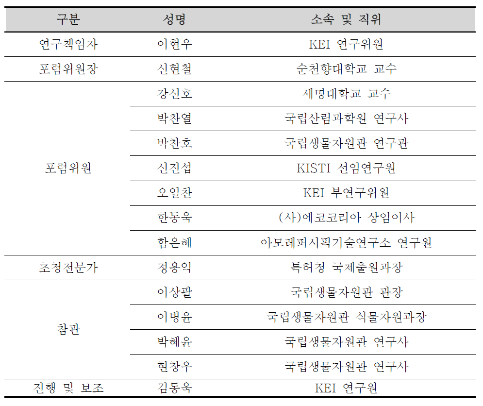 제4차 전문가 포럼 참석자 명단