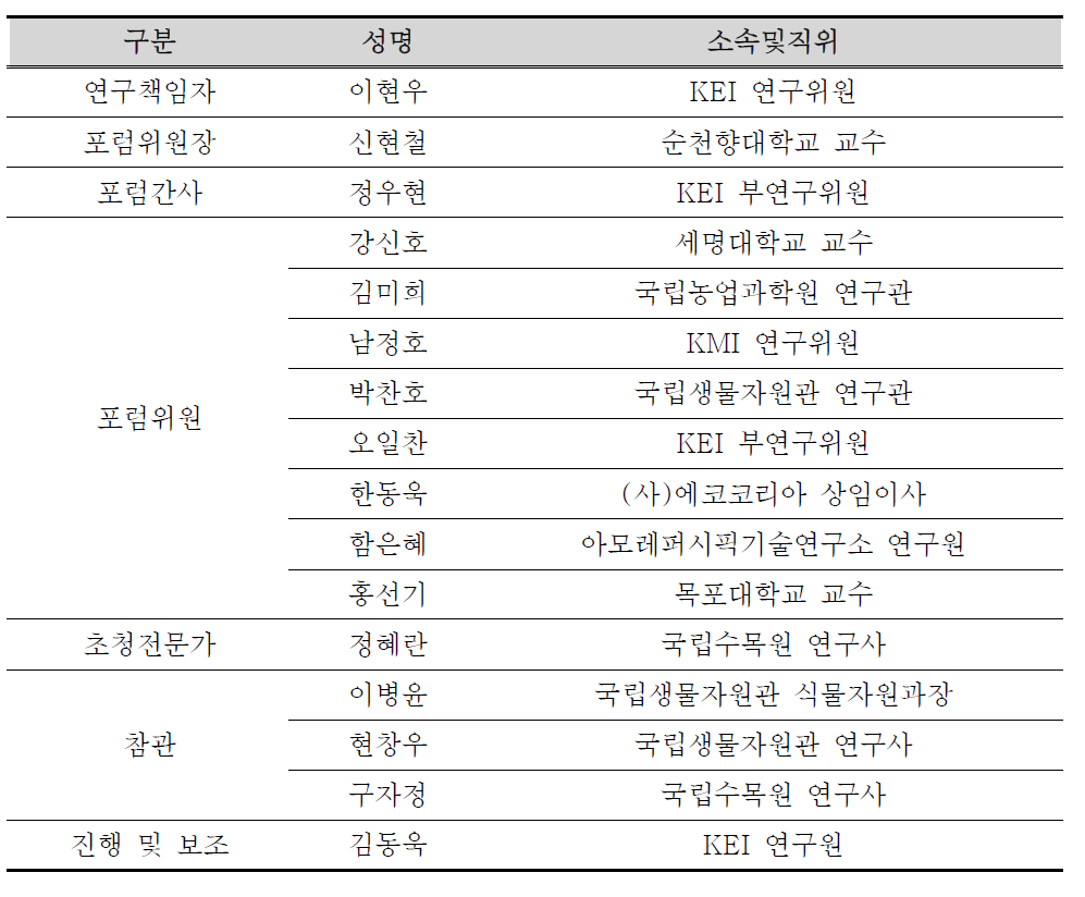 제1차 전문가 포럼 참석자 명단