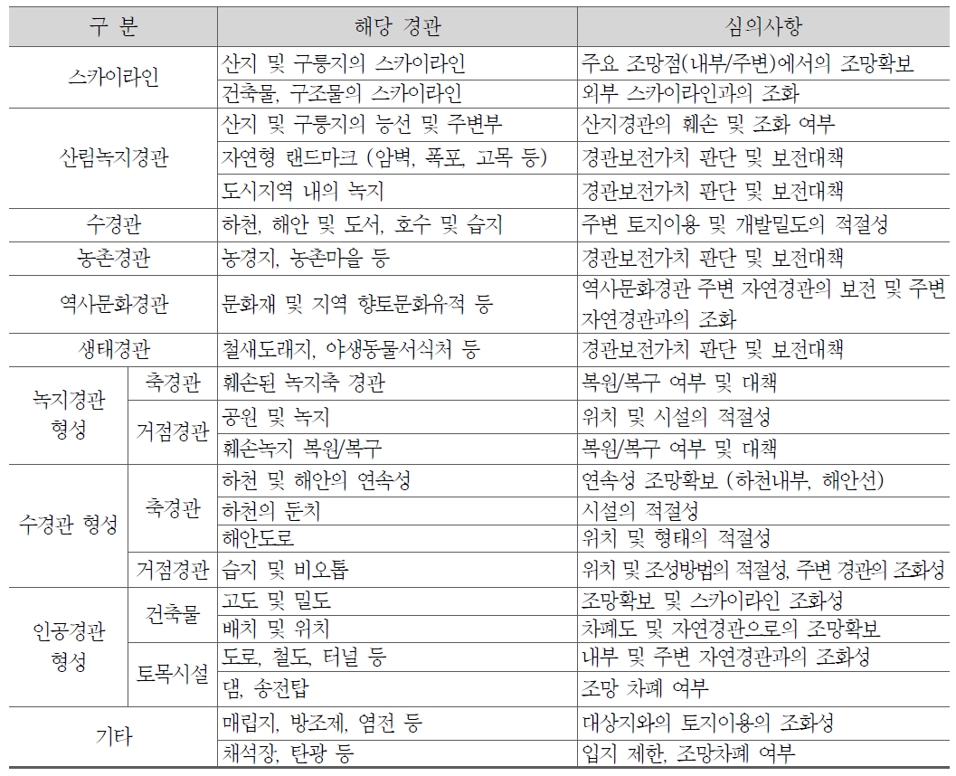 환경영향평가 대상 개발사업에 대한 경관유형별 심의 사항