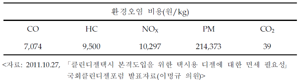 환경편익비용 계산 근거