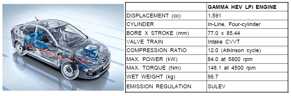 LPi Hybrid Powertrain in Hyundai-Kia