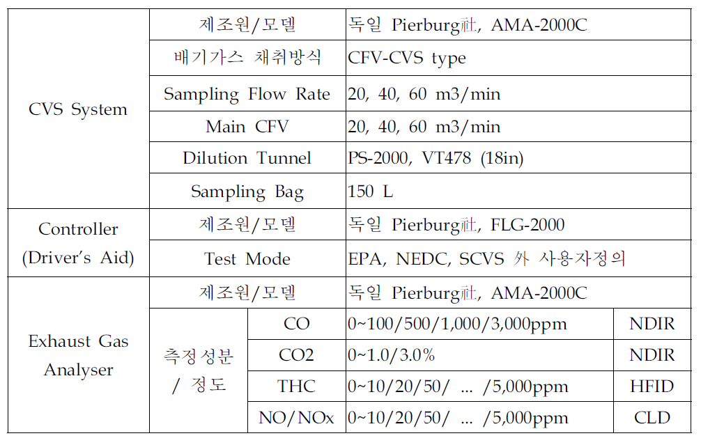 디젤 차량용 배기분석계 제원