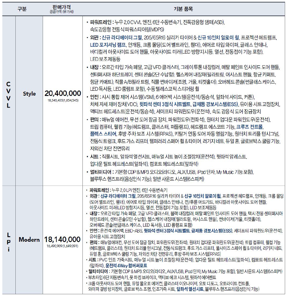 YF소나타 CVVL Style 사양과 택시 LPi Modern 사양 비교표