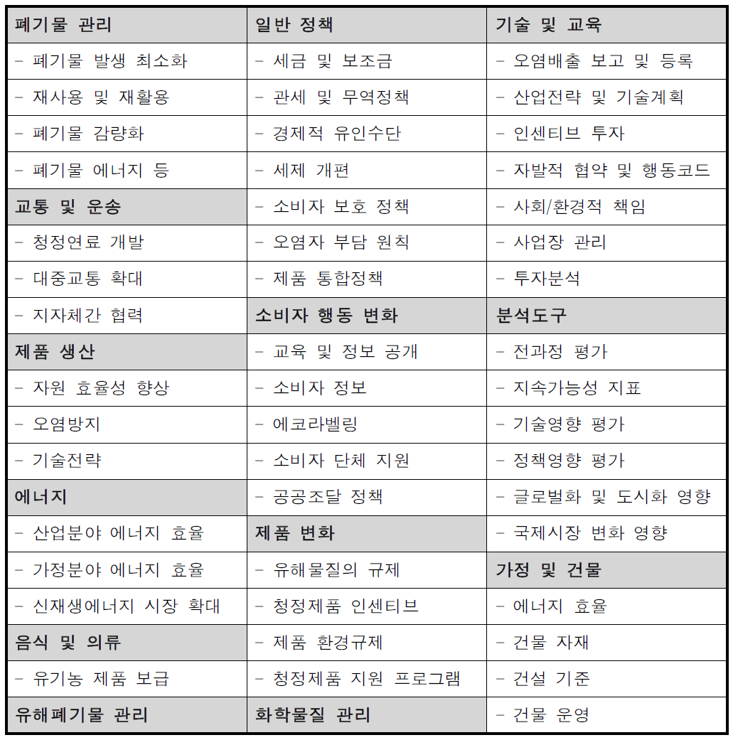 영국의 SCP 우선순위 과제 목록