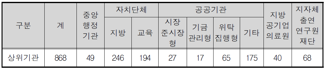 2012년 친환경제품 의무구매 대상기관