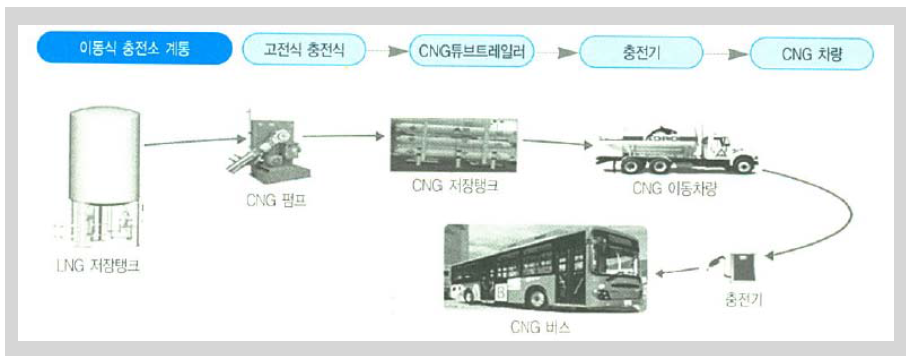 이동식 충전시스템