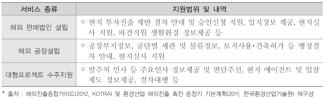 해외진출 프리미엄 서비스 지원