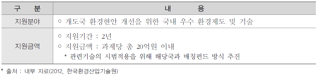 환경기술 개도국 확산 시범 사업내용