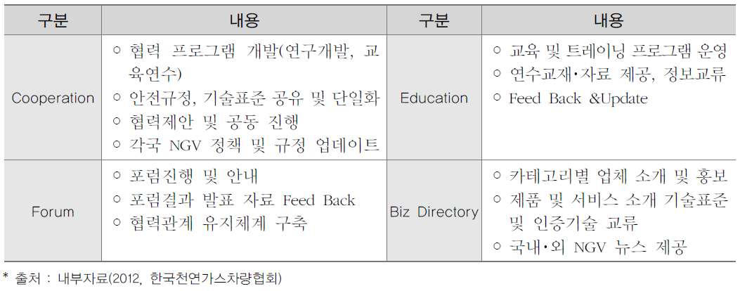 카테고리별 분류 및 기능