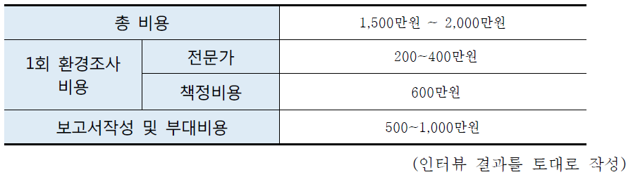 스코핑준비서 작성 비용 예