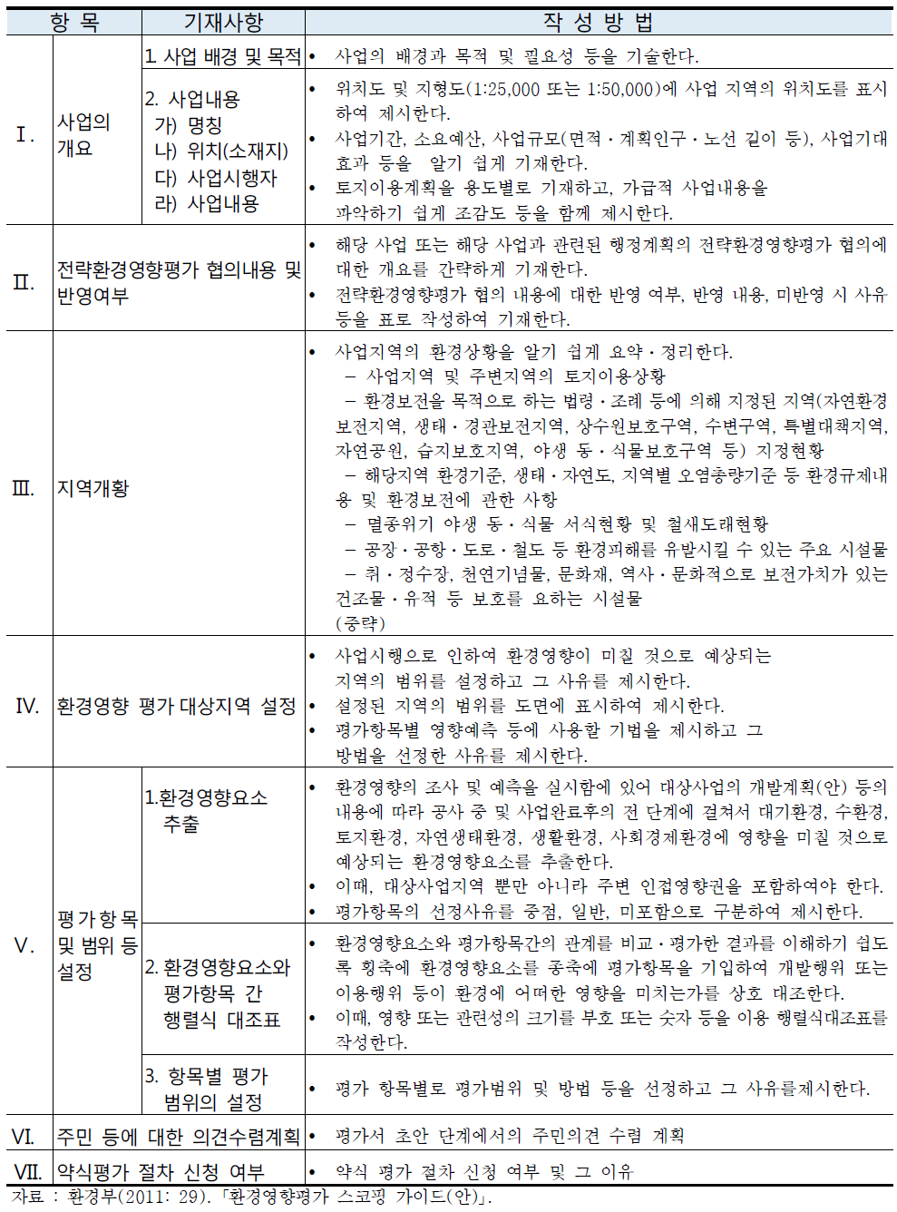 환경영향평가 평가준비서 작성 방법