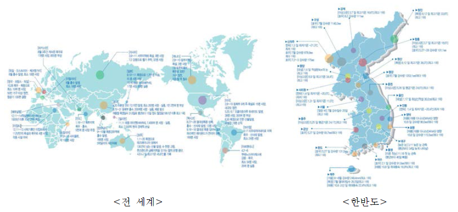 2013 전 세계 및 한반도의 이상기후 발생 분포