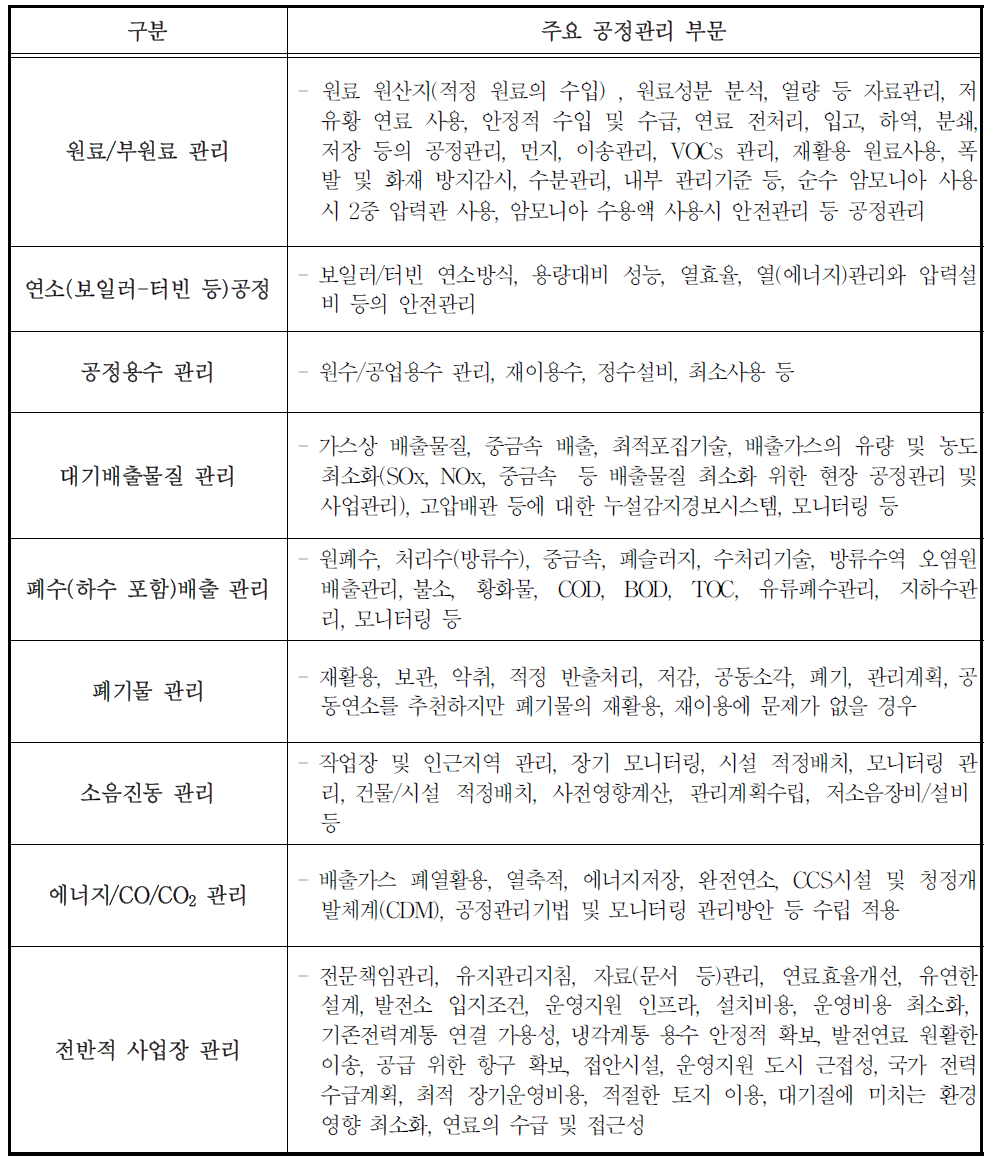 열병합발전시설의 공정관리 부문과 최상가용기법의 적용