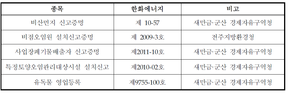 시범사업장 기타분야 신고사항