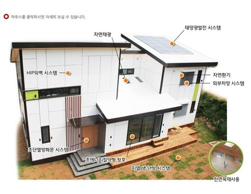 HIP(High Insulated Panels) Green Home건설 사례