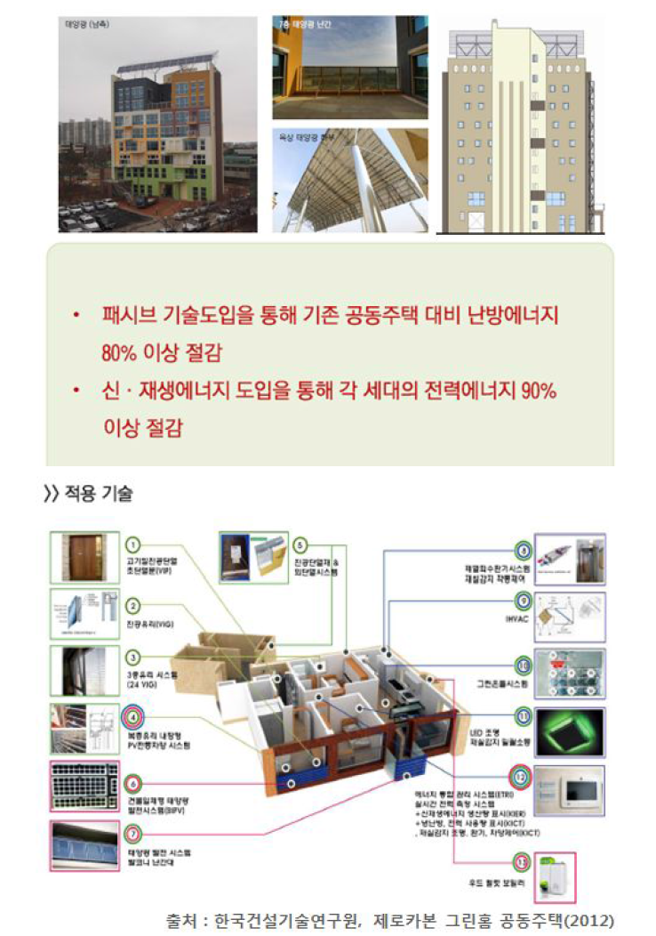 제로카본 그린홈 공동주택