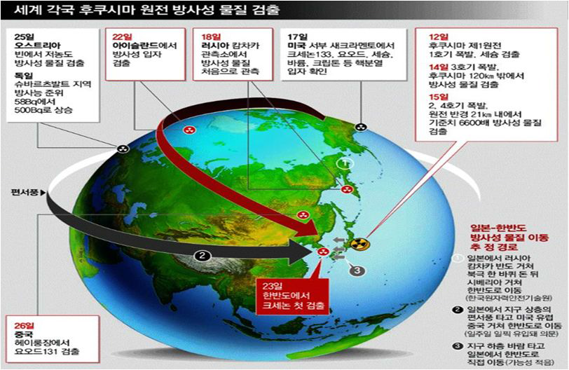 후쿠시마 사고후 방사능 이동 경로