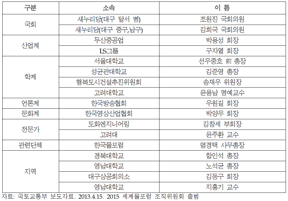 제7차 세계물포럼 조직위원회 선출직 위원