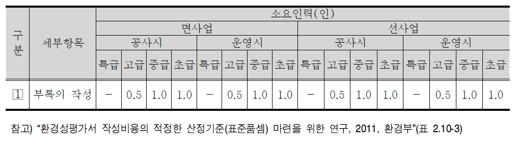 부록 세부항목 및 표준품셈(안)