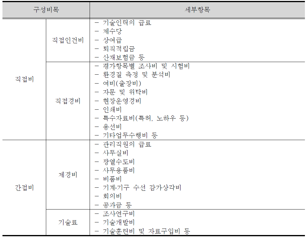 실비정액가산방식 구성비목 및 세부항목