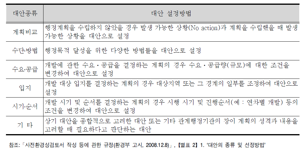 대안의 종류 및 선정방법