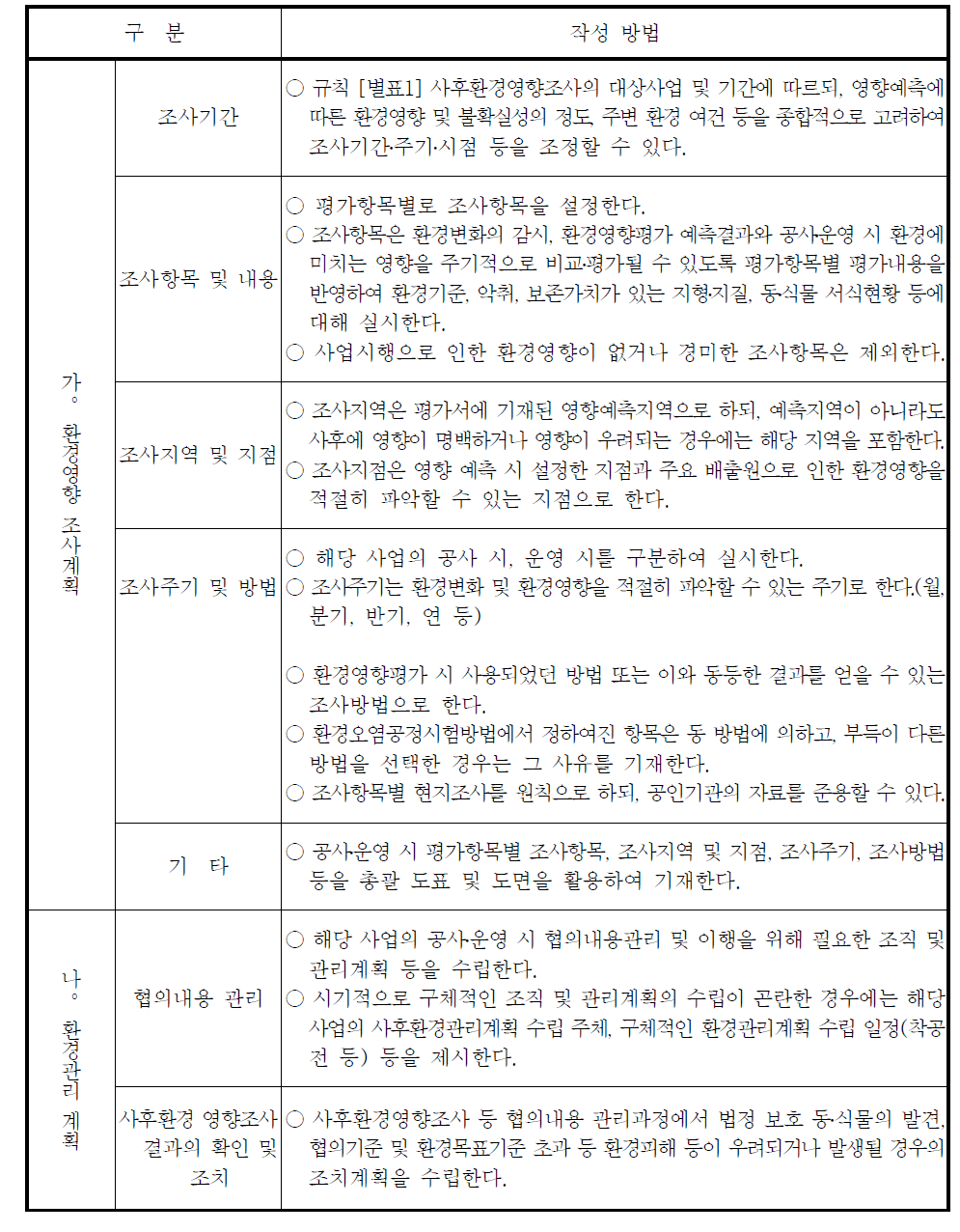 환경영향평가서 작성 등에 관한 규정의 [별표 7]사후환경영향조사계획 수립 방법(제40조 관련)에 나타난 환경영향조사 및 환경관리 계획 작성방법