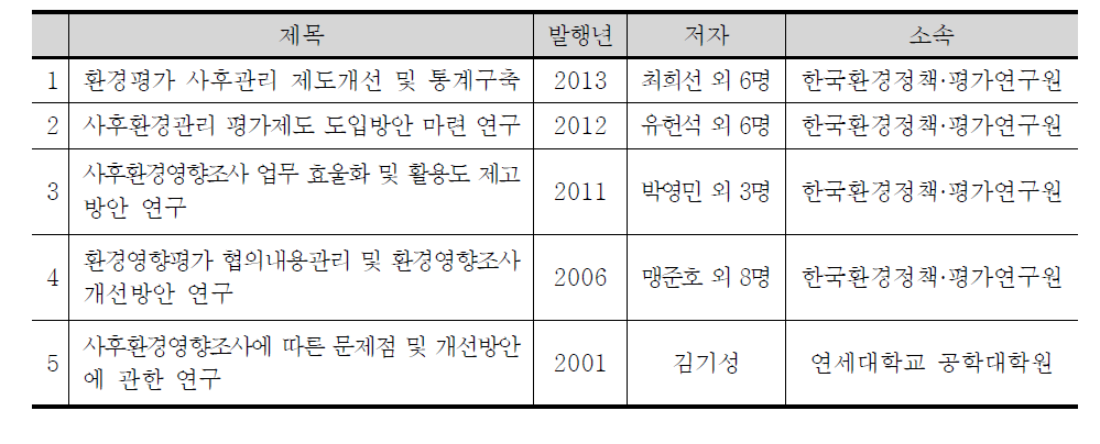 본 연구에서 검토된 사후환경영향조사제도 관련 선행연구