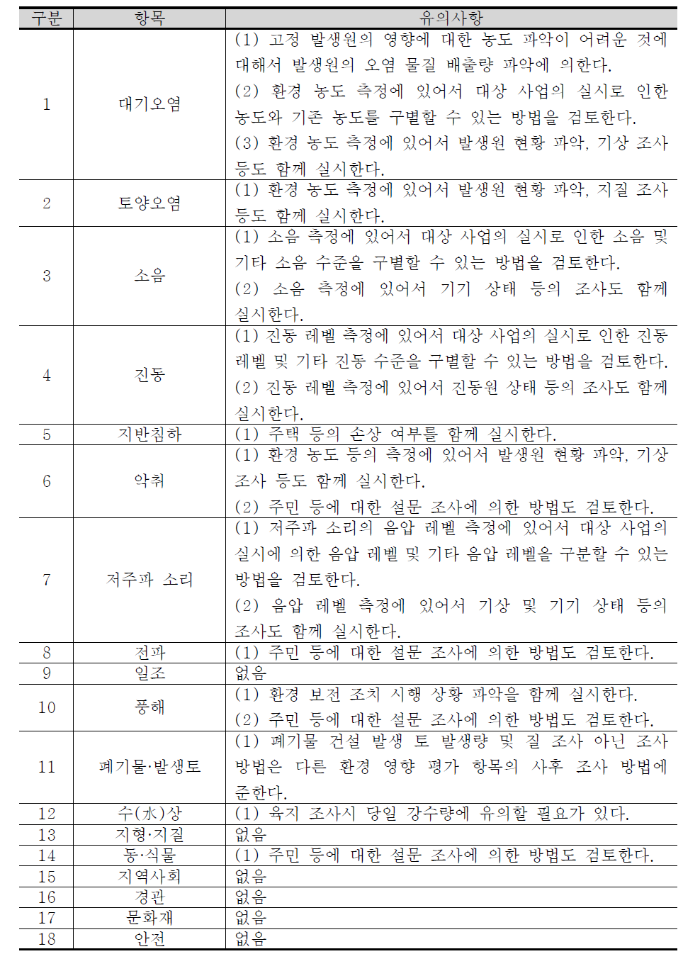 항목 별 사후환경영향조사 유의사항