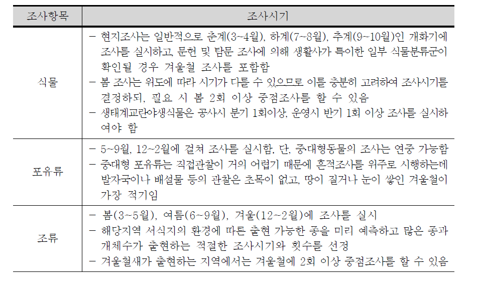 동․식물상 분류군별 조사시기 선정시 참고사항