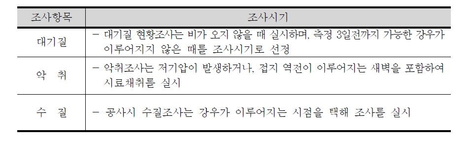 대기질, 악취, 수질 조사시기