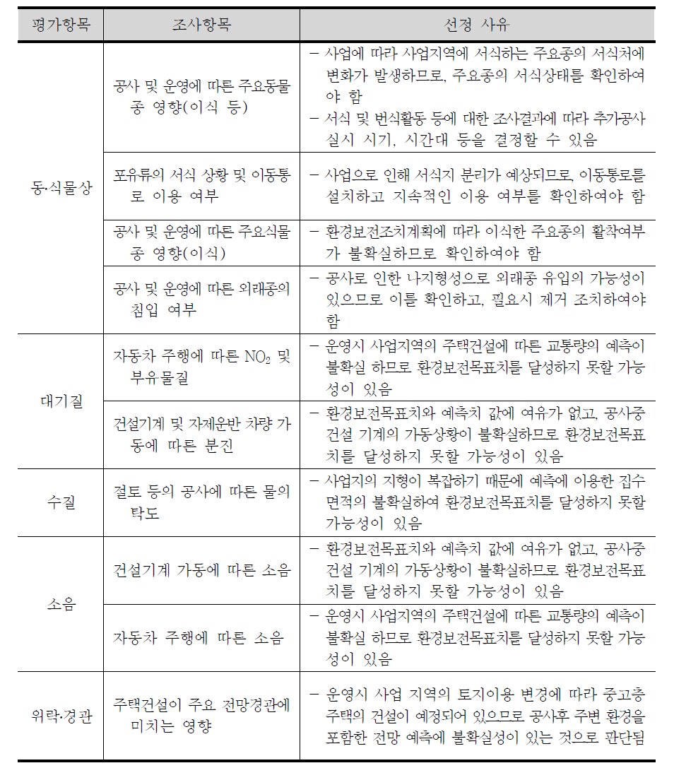 평가항목별 조사항목 및 선정 사유