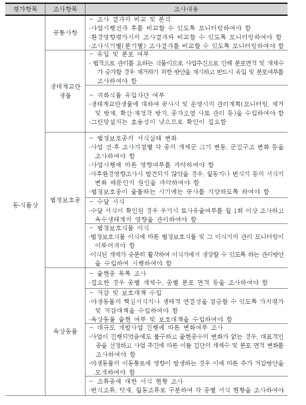 평가항목별 세부 조사내용