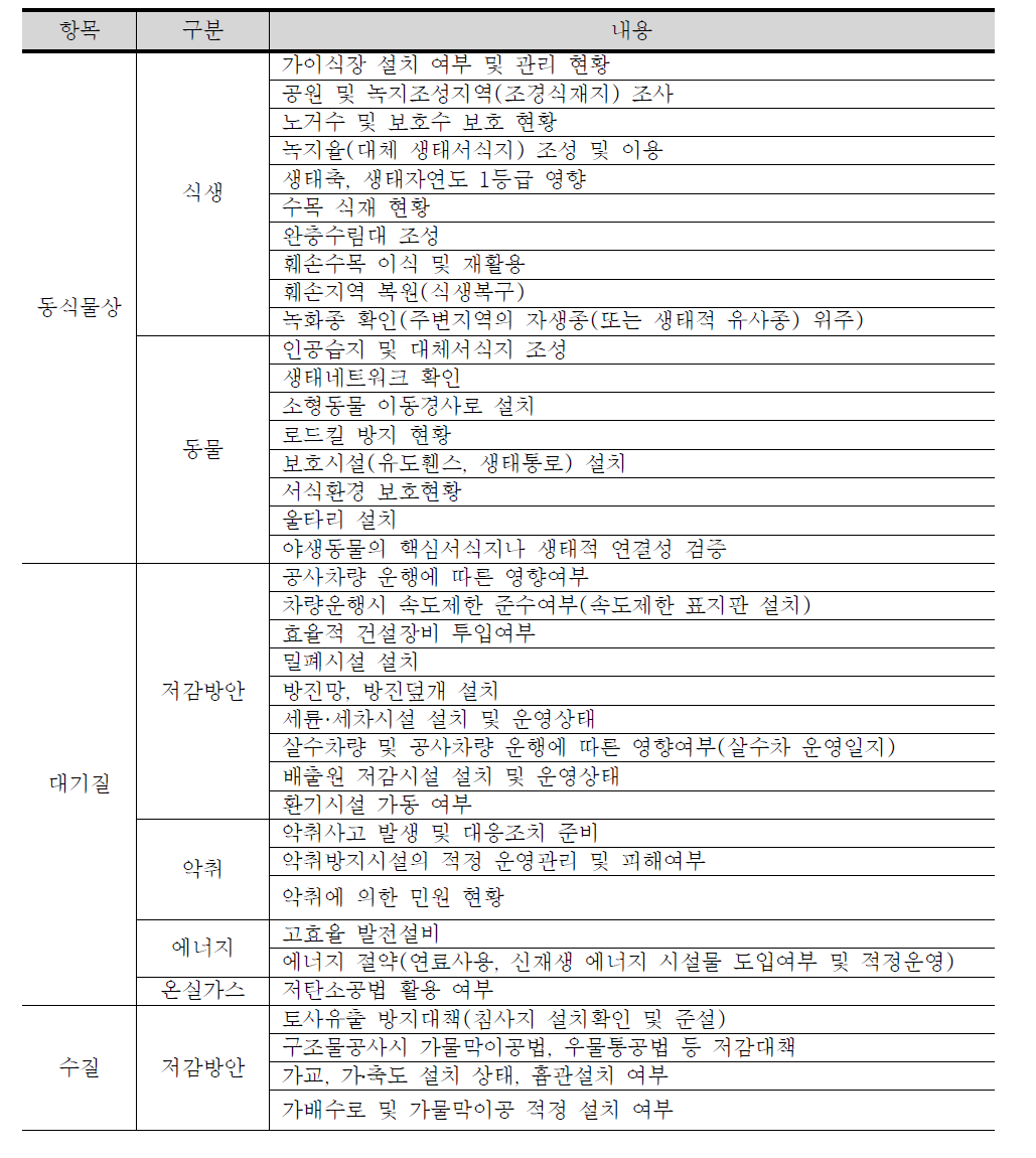 협의내용 이행 체크리스트