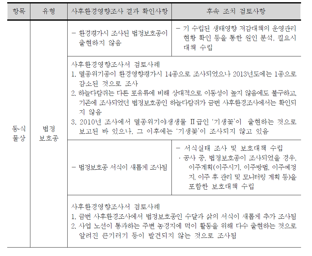 사후환경영향조사 결과에 따른 유형별 후속조치 사항