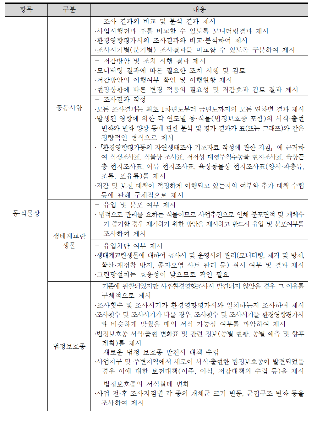 사후환경영향조사결과 작성시 항목별 고려사항