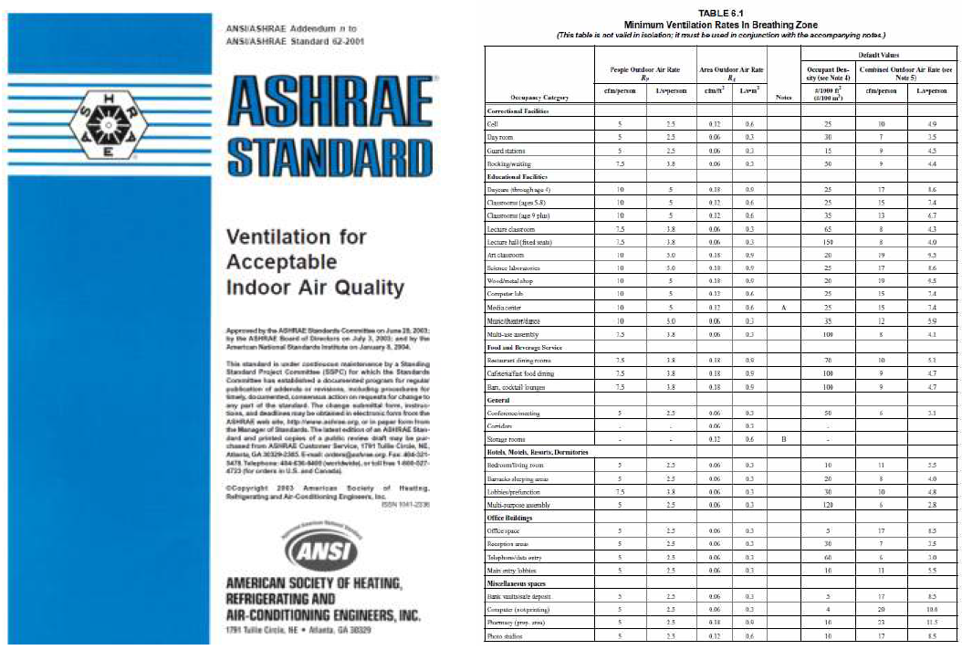 ASHRAE Standard: Ventilation for Acceptable Indoor Air Quality