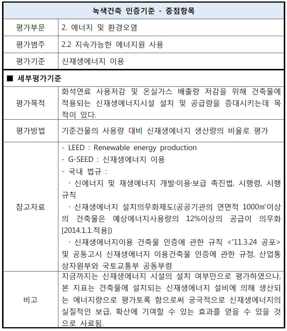 신재생에너지 이용