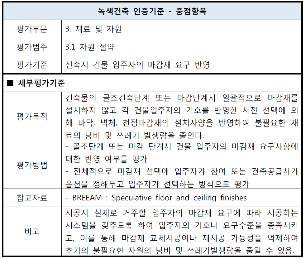 신축시 건물 입주자의 마감재 요구 반영