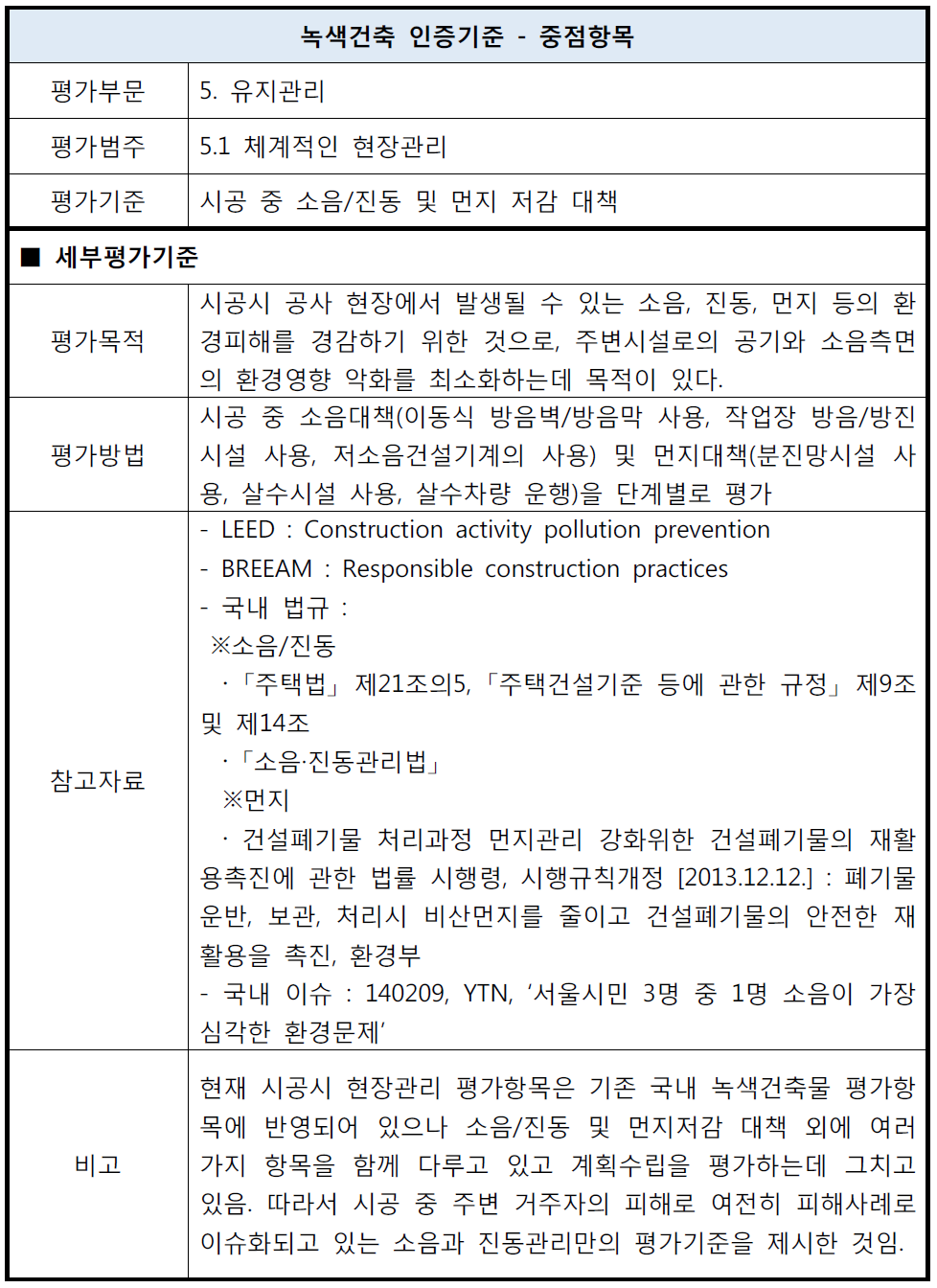 시공 중 소음/진동 및 먼지 저감 대책