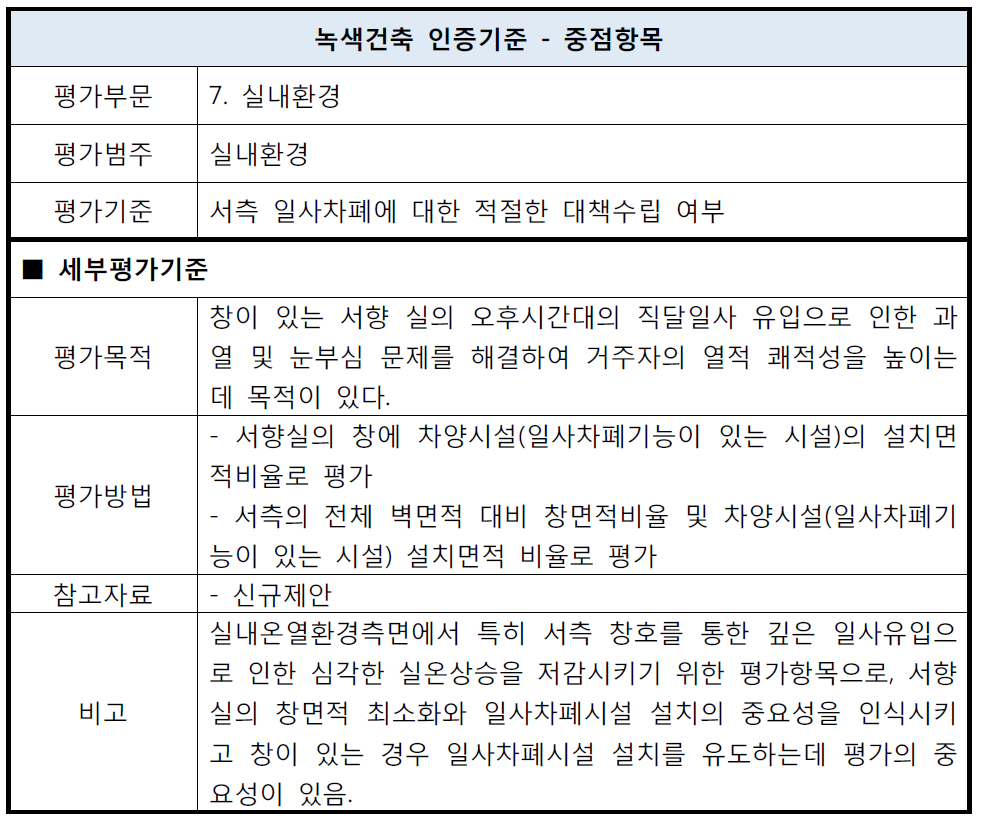 서측 일사차폐에 대한 적절한 대책수립 여부