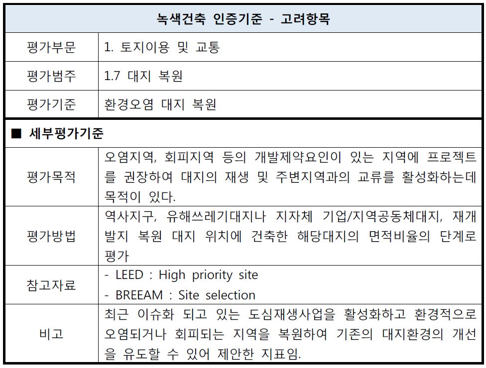 환경오염 대지 복원