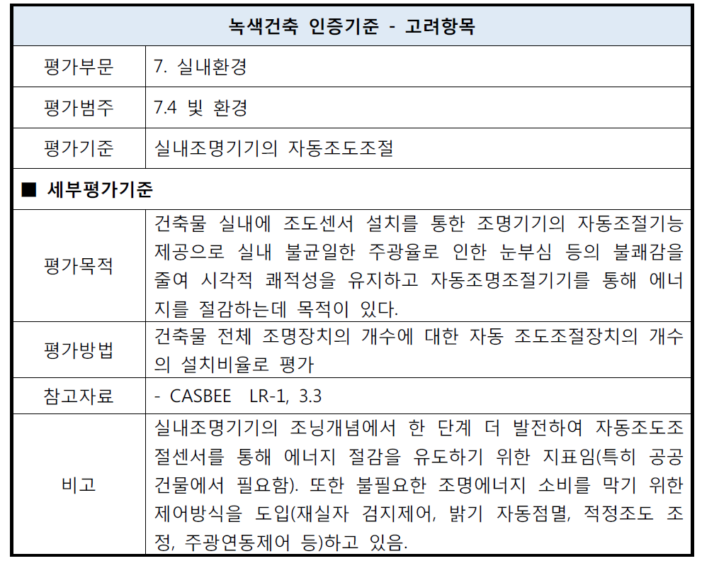 실내조명기기의 자동조도조절