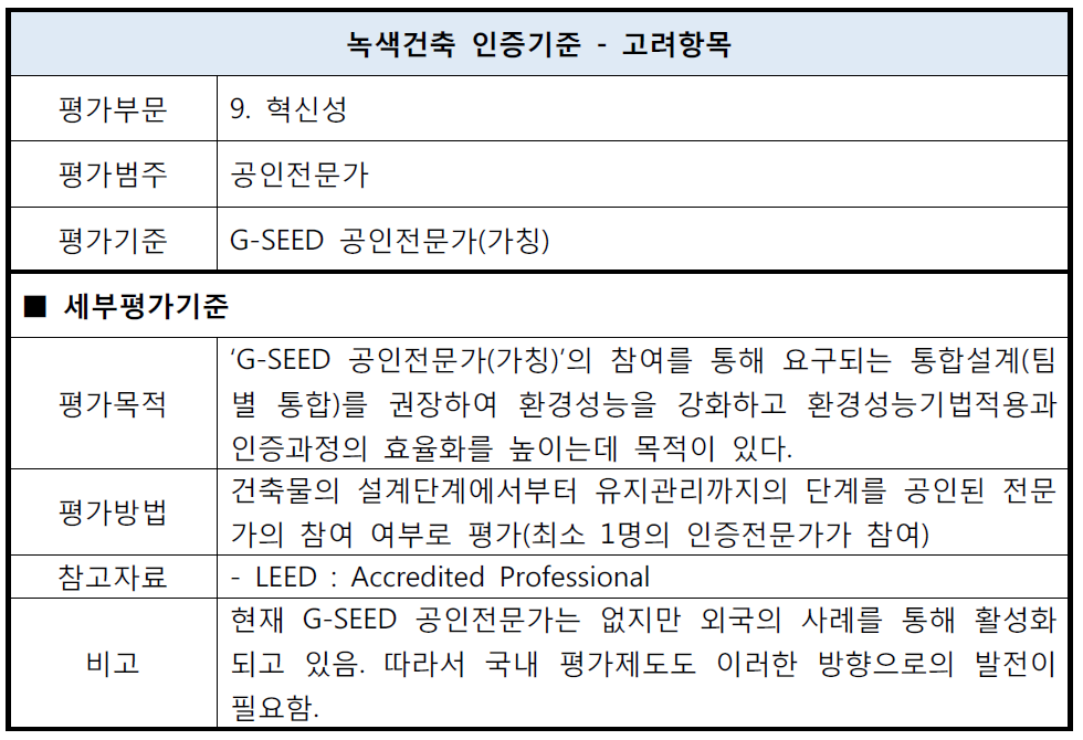 G-SEED 공인전문가(가칭)