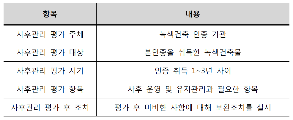 사후관리 평가 내용