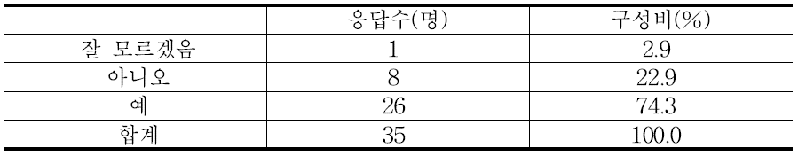 남북한 전체 대상의 양분수지 논의에 대한 견해